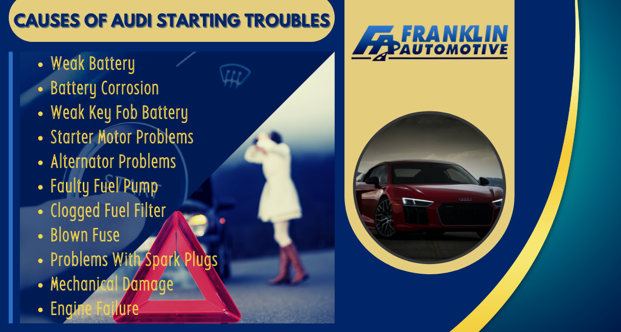 Causes Of Audi Starting Troubles