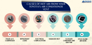 Why is Your Toyota’s Air Conditioner Blowing Hot Air?