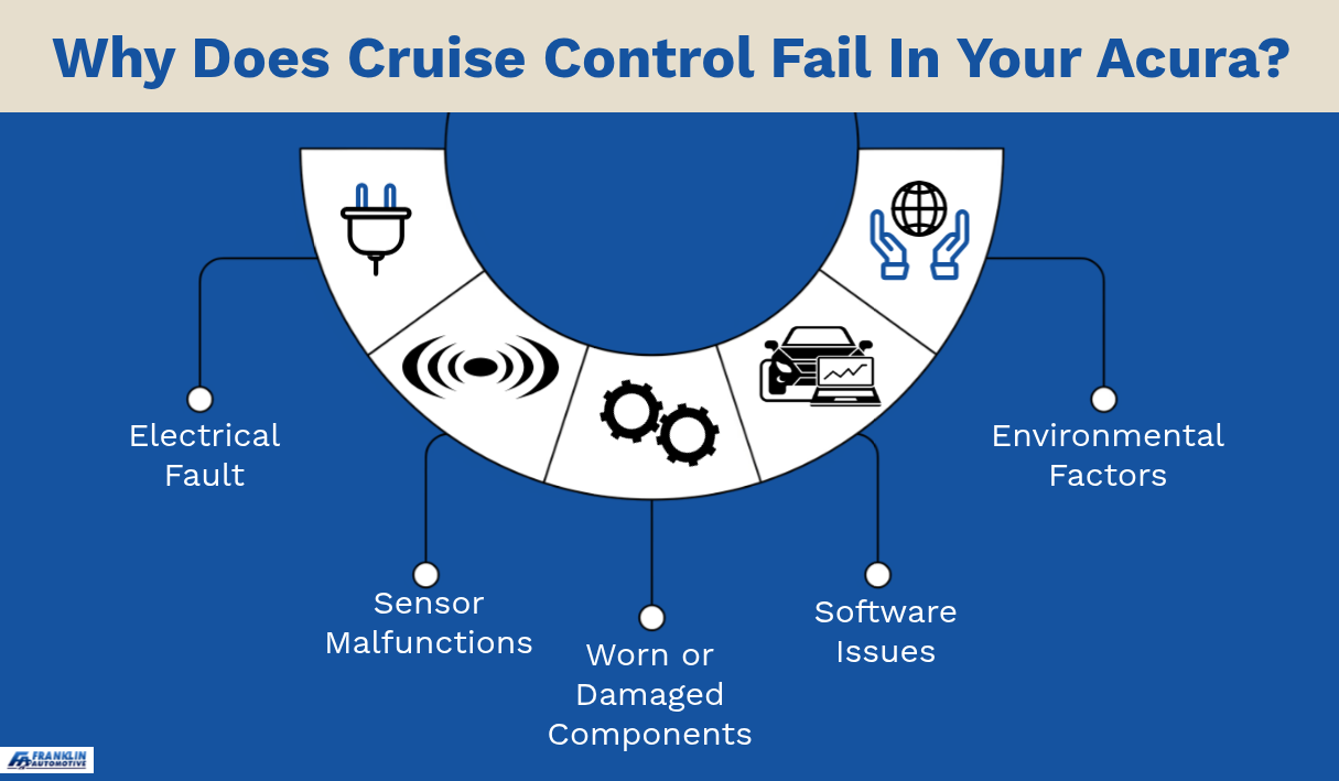 Why Does Cruise Control Fail in Your Acura
