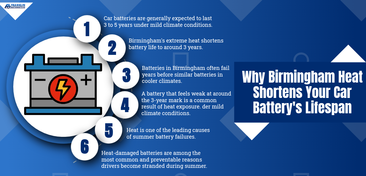 Why Birmingham Heat Shortens Your Car Batterys Lifespan